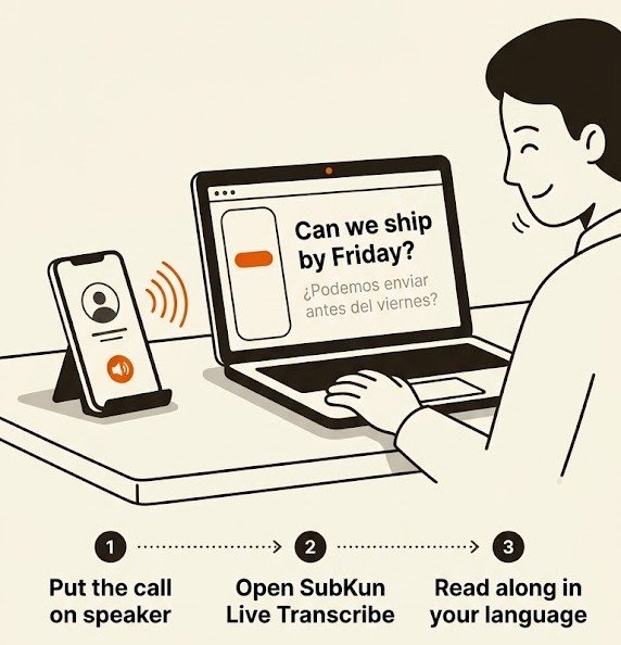 A phone on speaker next to a laptop that shows the call as live captions with a translation.